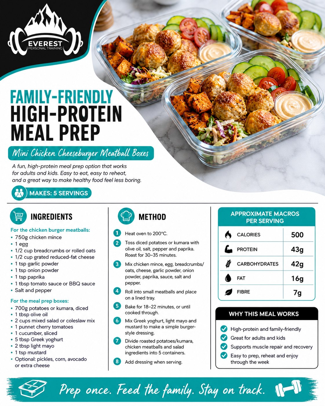 Mini Chicken Cheeseburger Meatball Boxes: 43g Protein the Kids Will Actually Eat